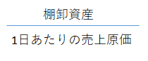 棚卸資産/（1日あたりの売上原価）