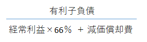 有利子負債/（経常利益×66％+減価償却費）