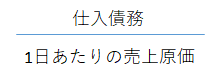 仕入債務/1日当たりの売上原価