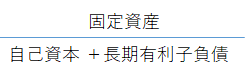 固定資産/（自己資本+長期有利子負債）