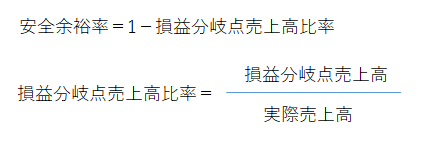 財務指標　安全余裕率の算式